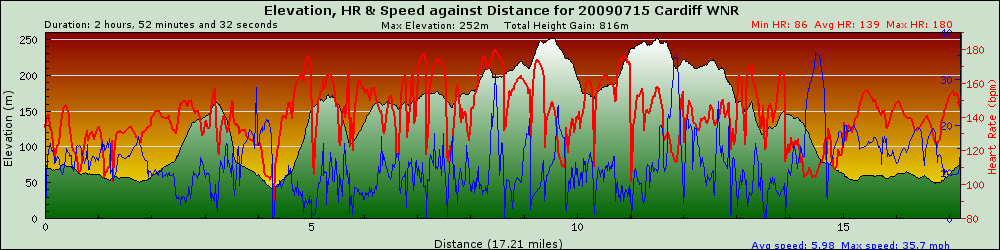 graph